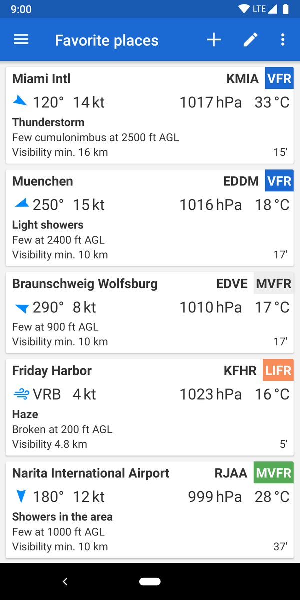 List of favorite weather stations